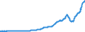 Indicator: Nonfinancial Noncorporate Business;: Checkable Deposits and Currency; Asset, Level
