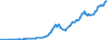 Indicator: Nonfinancial Noncorporate Business;: Debt Securities and Loans; Asset, Level