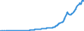 Indicator: Nonfinancial Noncorporate Business;: Depository Institution Loans N.E.C.; Liability, Level