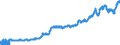 Indicator: Nonfinancial Noncorporate Business;: Inventories, Level