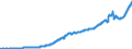 Indicator: Nonfinancial Noncorporate Business;: Insurance Receivables Due from Property-Casualty Insurance Companies; Asset, Level