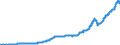 Indicator: Nonfinancial Noncorporate Business;: Nonresidential Real Estate at Market Value, Market Value Levels