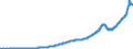 Indicator: Nonfinancial Noncorporate Business;: Residential Real Estate at Market Value, Market Value Levels