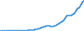 Indicator: Nonfinancial Noncorporate Business;: Total Mortgages; Liability, Level