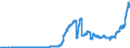 Indicator: Nonfinancial Noncorporate Business;: U.S. Real Estate Owned by Foreigners; Liability (DISCONTINUED)