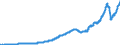 Indicator: Nonfinancial Noncorporate Business;: Nonresidential Real Estate, Excluding Noncorporate Farms at Market Value, Level (DISCONTINUED)