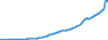 Indicator: Nonfinancial Noncorporate Business;: Nonresidential Structures, Current Cost Basis, Level