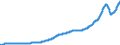 Indicator: Nonfinancial Noncorporate Business;: Real Estate at Market Value, Level (DISCONTINUED)
