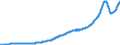 Indicator: Nonfinancial Noncorporate Business;: Residential Real Estate at Market Value, Level (DISCONTINUED)