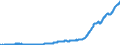 Indicator: Nonfinancial Noncorporate Business;: Trade Payables, Excluding Noncorporate Farms; Liability, Level (DISCONTINUED)