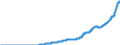 Indicator: Nonfinancial Noncorporate Business;: Taxes Payable; Liability, Level
