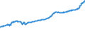 Indicator: All-Transactions House Price Index for: Alaska