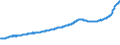 Indicator: All-Transactions House Price Index for: Alabama