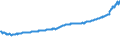 Indicator: All-Transactions House Price Index for: Abilene, TX (MSA)