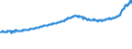 Indicator: All-Transactions House Price Index for: Albany, GA (MSA)