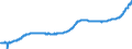 Indicator: All-Transactions House Price Index for: Albany-Schenectady-Troy, NY (MSA)