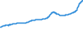 Indicator: All-Transactions House Price Index for: Albuquerque, NM (MSA)