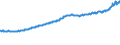 Indicator: All-Transactions House Price Index for: Alexandria, LA (MSA)
