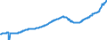 Indicator: All-Transactions House Price Index for: Ann Arbor, MI (MSA)