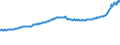 Indicator: All-Transactions House Price Index for: Anniston-Oxford, AL (MSA)