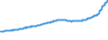 Indicator: All-Transactions House Price Index for: Appleton, WI (MSA)