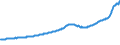 Indicator: All-Transactions House Price Index for: Asheville, NC (MSA)