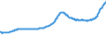 Indicator: All-Transactions House Price Index for: Atlantic City-Hammonton, NJ (MSA)