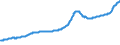 Indicator: All-Transactions House Price Index for: Baltimore-Columbia-Towson, MD (MSA)