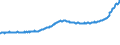 Indicator: All-Transactions House Price Index for: Bangor, ME (MSA)
