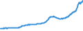 Indicator: All-Transactions House Price Index for: Bellingham, WA (MSA)