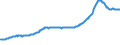 Indicator: All-Transactions House Price Index for: Bethesda-Rockville-Frederick, MD (MSAD) (DISCONTINUED)