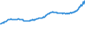 Indicator: All-Transactions House Price Index for: Binghamton, NY (MSA)