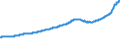 Indicator: All-Transactions House Price Index for: Birmingham-Hoover, AL (MSA)