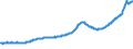 Indicator: All-Transactions House Price Index for: Bremerton-Silverdale-Port Orchard, WA (MSA)
