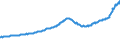 Indicator: All-Transactions House Price Index for: Brunswick, GA (MSA)
