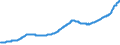 Indicator: All-Transactions House Price Index for: Cambridge-Newton-Framingham, MA (MSAD)