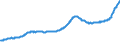 Indicator: All-Transactions House Price Index for: Camden, NJ (MSAD)