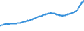 Indicator: All-Transactions House Price Index for: Canton-Massillon, OH (MSA)