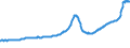 Indicator: All-Transactions House Price Index for: Cape Coral-Fort Myers, FL (MSA)