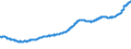 Indicator: All-Transactions House Price Index for: Casper, WY (MSA)