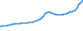 Indicator: All-Transactions House Price Index for: Charlottesville, VA (MSA)