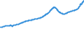 Indicator: All-Transactions House Price Index for: Chicago-Naperville-Evanston, IL (MSAD)