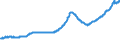 Indicator: All-Transactions House Price Index for: Chico, CA (MSA)
