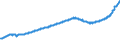 Indicator: All-Transactions House Price Index for: Cleveland-Elyria, OH (MSA)
