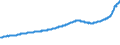 Indicator: All-Transactions House Price Index for: Columbia, SC (MSA)