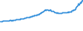 Indicator: All-Transactions House Price Index for: Columbus, GA-AL (MSA)