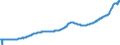 Indicator: All-Transactions House Price Index for: Corvallis, OR (MSA)