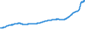 Indicator: All-Transactions House Price Index for: Dallas-Plano-Irving, TX (MSAD)