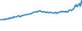 Indicator: All-Transactions House Price Index for: Danville, IL (MSA)