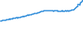 Indicator: All-Transactions House Price Index for: Decatur, IL (MSA)